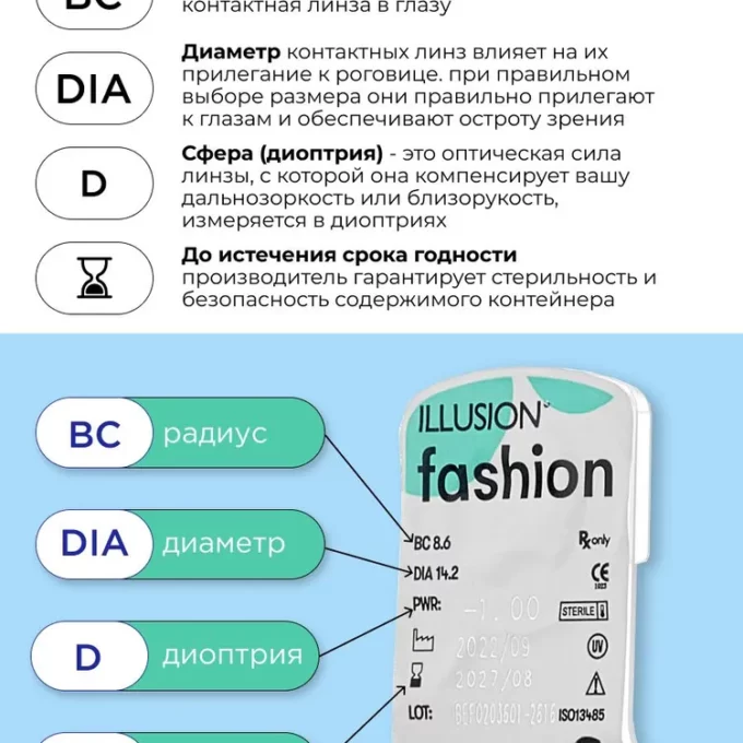 Тестовый набор Fashion / Фешн