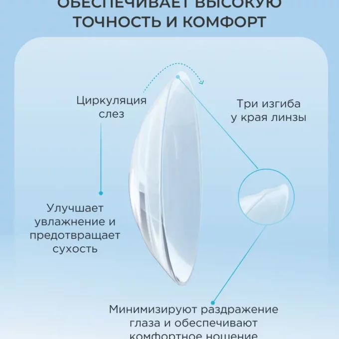 Тестовый набор Clear / Клиа