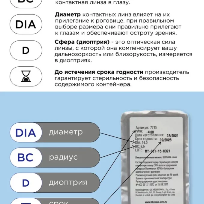 Тестовый набор Clear / Клиа